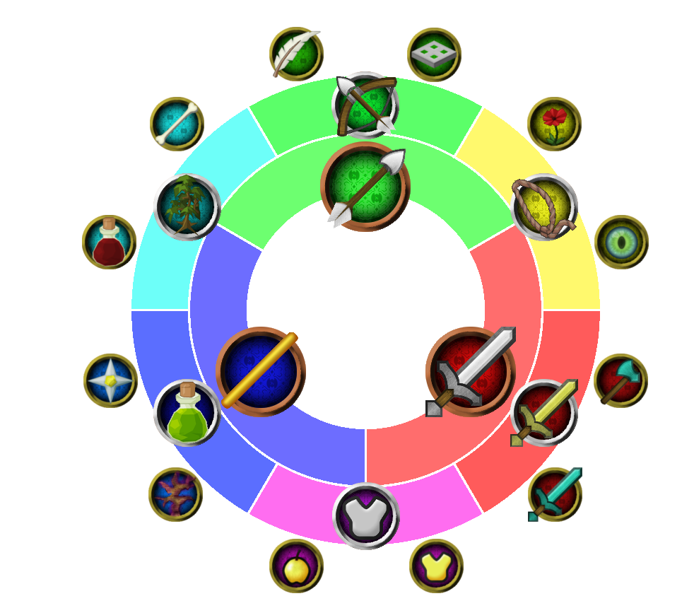 Veraltete Liste aller Klassen und Berufe Wiki Neostralis